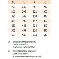 Modern Box komplet szuflady niskiej L450 YPBDKPL450A